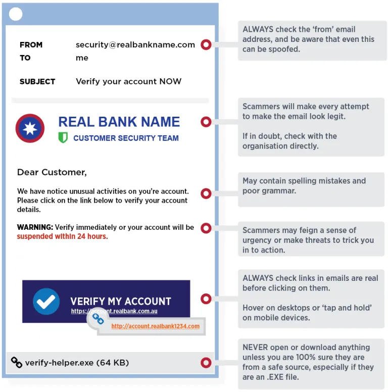 spot fake emails